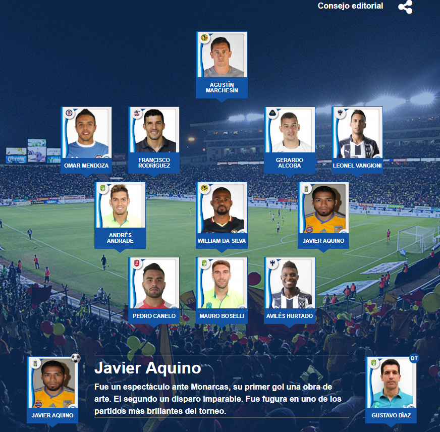 El11 ideal de la jornada 9 del futbol mexicano apertura 2017
